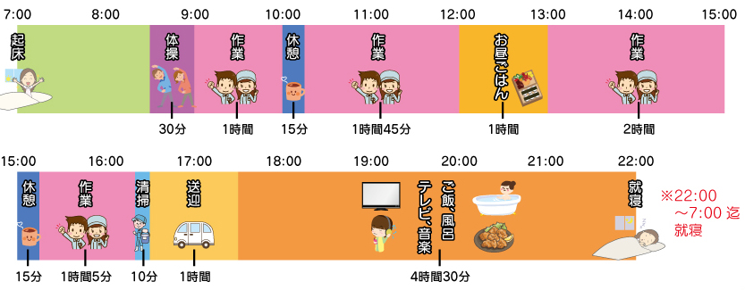 生活のリズム詳細